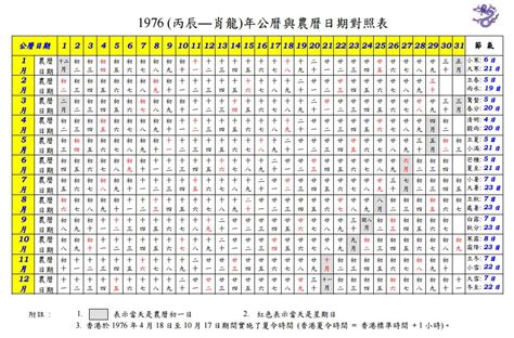 2002年 農曆|2002 (壬午 肖馬 年公曆與農曆日期對照表